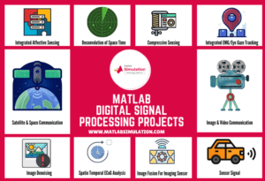 9+ Research Areas on Matlab Digital Signal Processing Projects