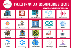 Innovative Projects on Matlab for engineering students