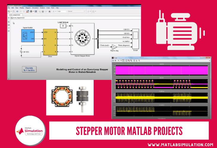 Modelling & Controlling Stepper Motor in Matlab