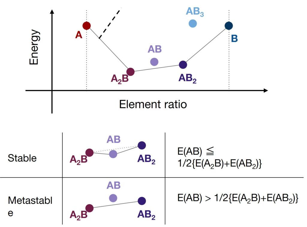 Computational Prediction Of Ternary Phase Diagram - MATLANTIS