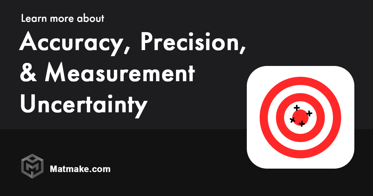 Accuracy, Precision, and Measurement Uncertainty