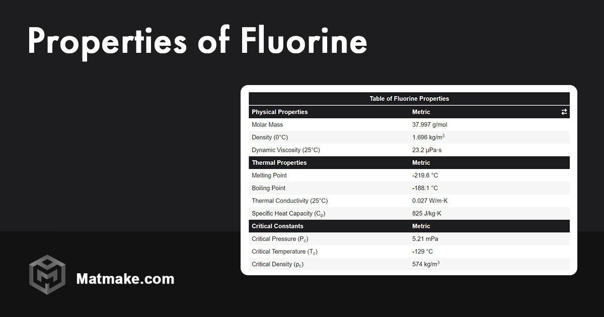 Fluorine Properties