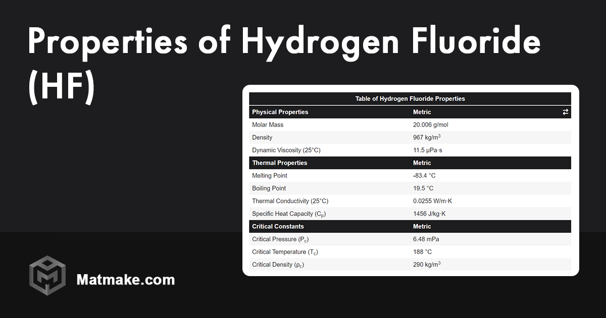 Hydrogen Fluoride Properties