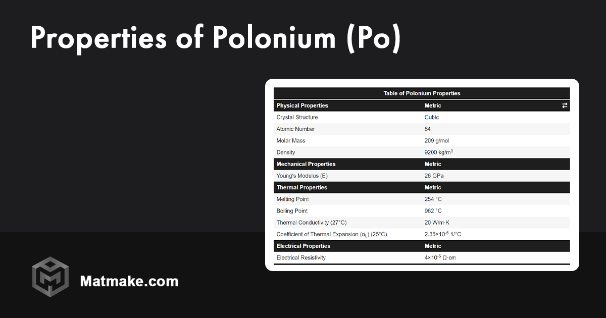 Polonium (Po) Properties