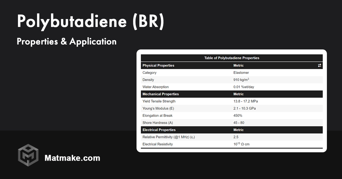 Polybutadiene (BR) Properties