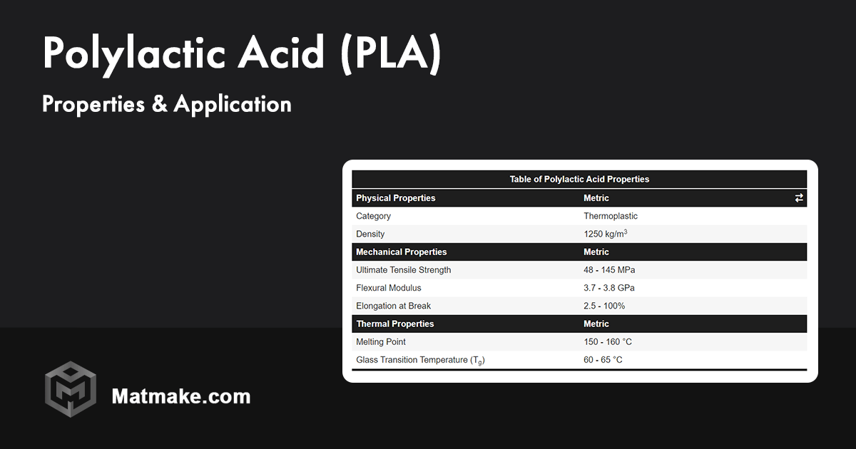 Polylactic Acid (PLA) Properties