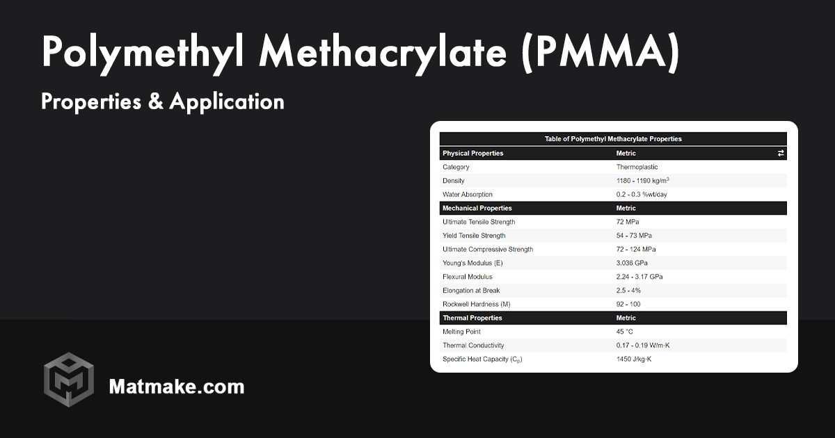 Polymethyl Methacrylate (PMMA) Properties