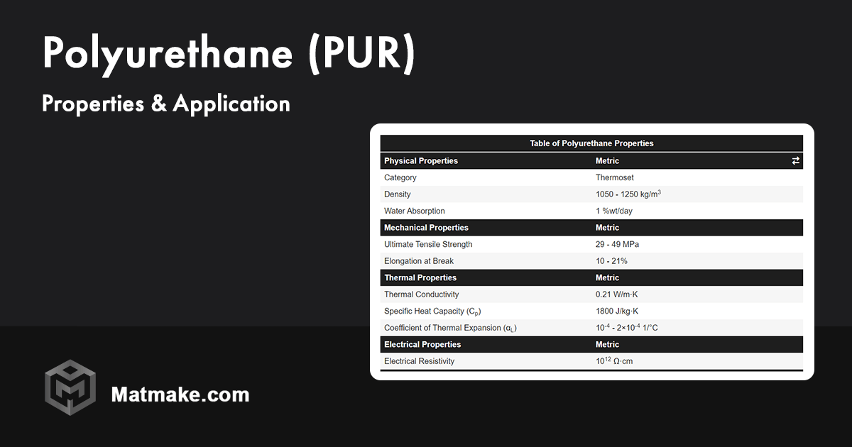 Polyurethane (PUR) Properties