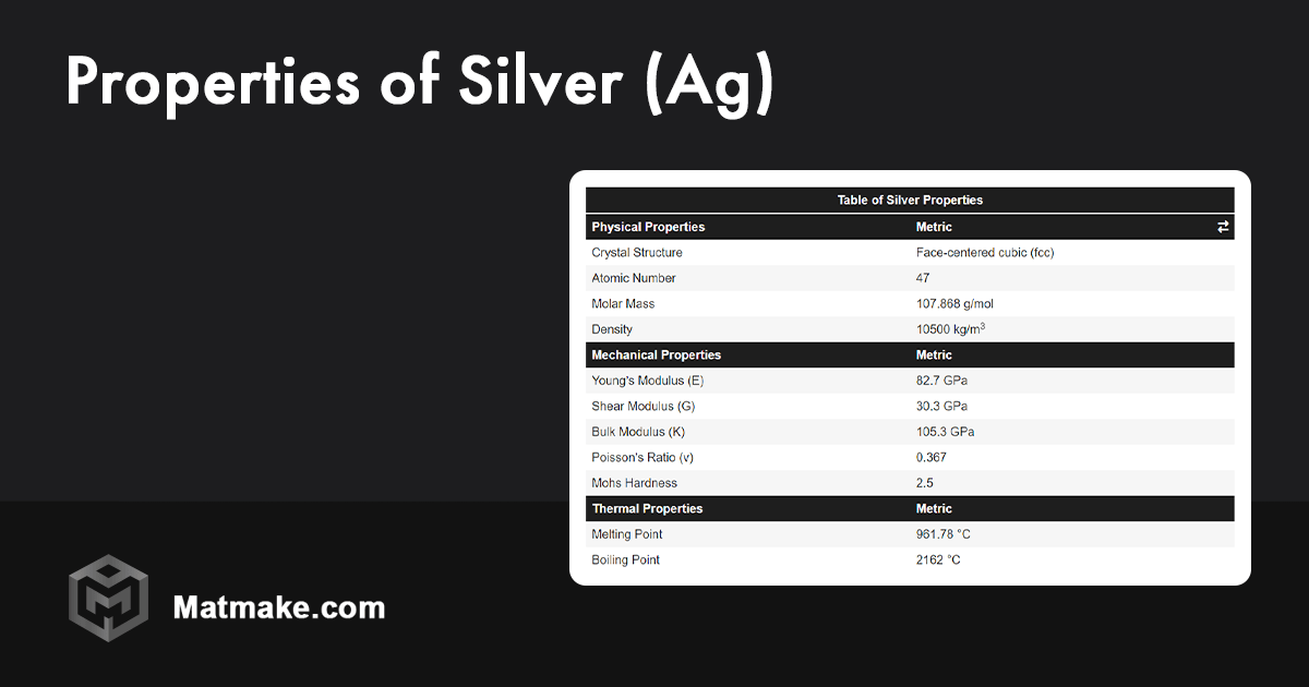 Silver (Ag) Properties
