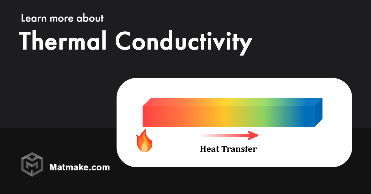 Thermal Conductivity Definition, Formula, and Example