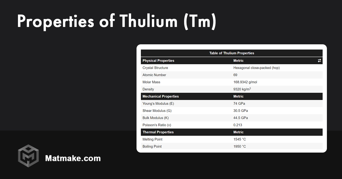 Thulium (Tm) Properties
