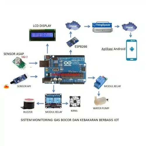 Understanding Microcontrollers And Their Functions The Ultimate Guide
