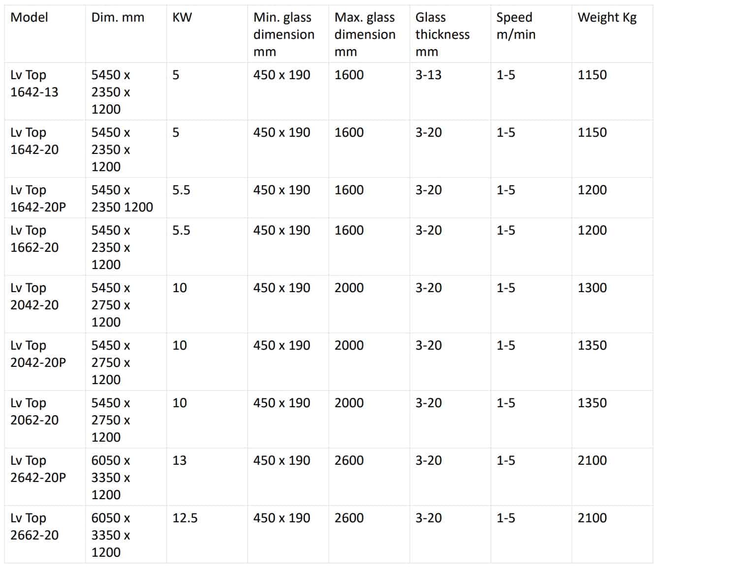 Neptun Wave Glass Vertical Cleaning Machines Matodi