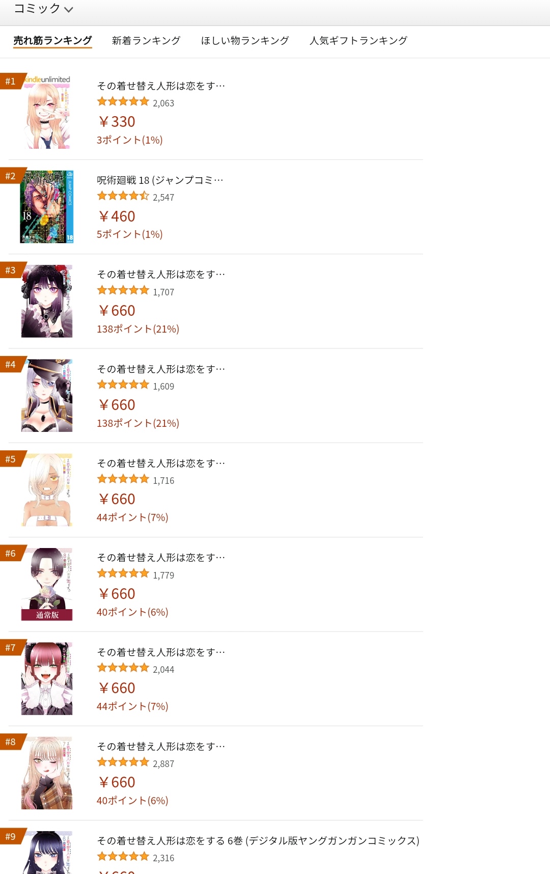 【まとめ】これって楽天かな独占じゃんしかも☆の数が2000とかどんだけだよ アニメまとめ