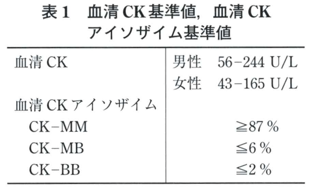 無症候性高CK血症の鑑別は？