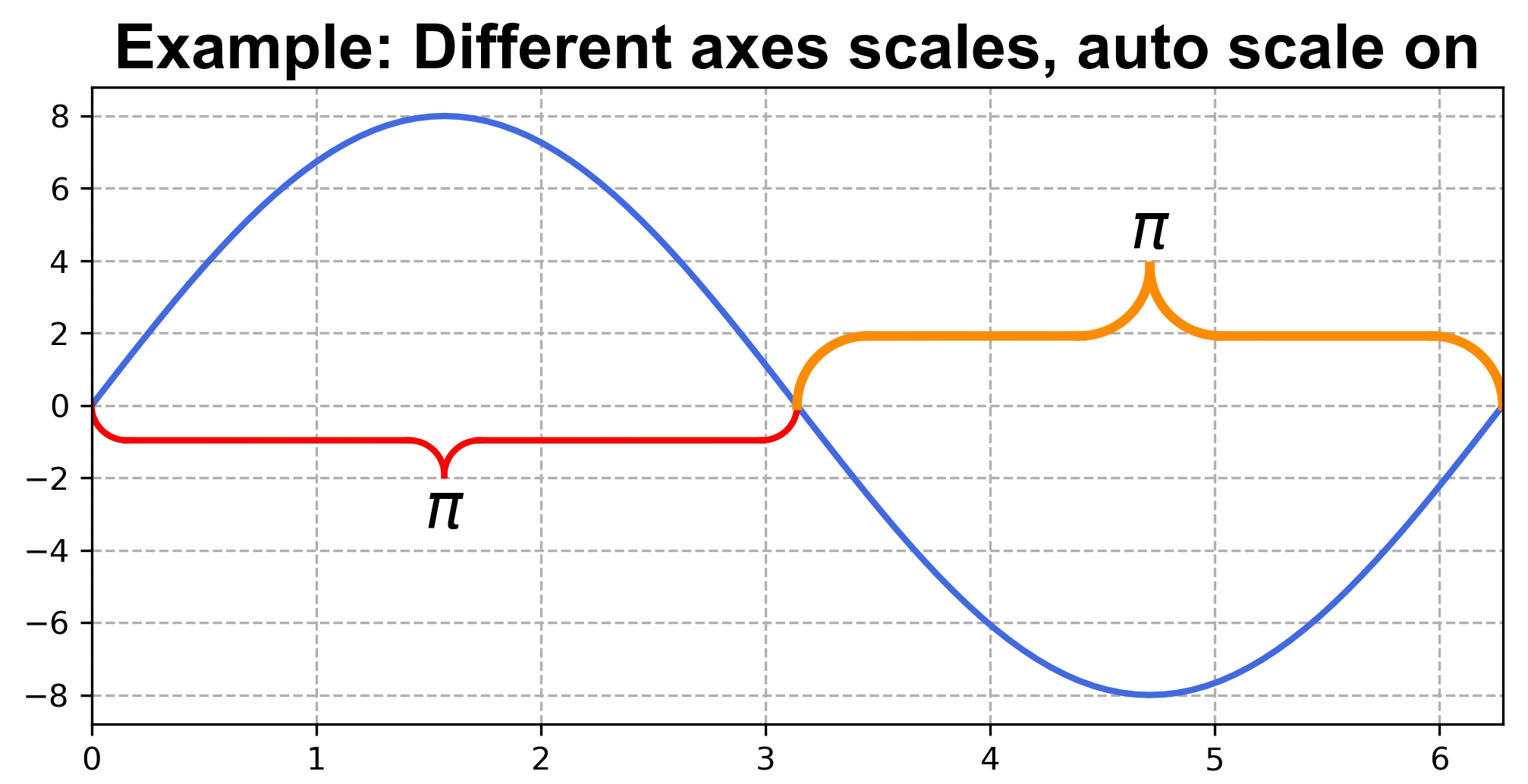 Curly Braces In Variable Python at Barbara Bravo blog