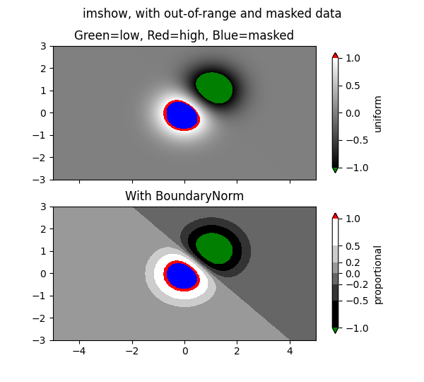 图像蒙版_Matplotlib 中文网