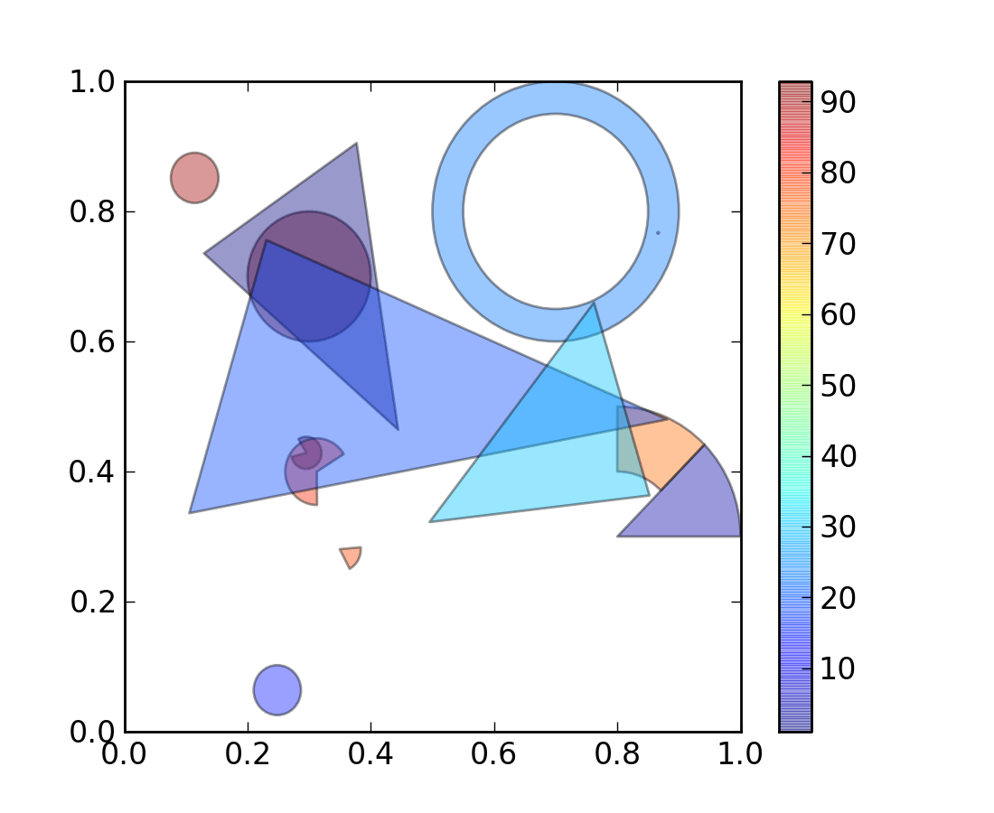 api example code patch_collection.py — Matplotlib 1.2.1 documentation