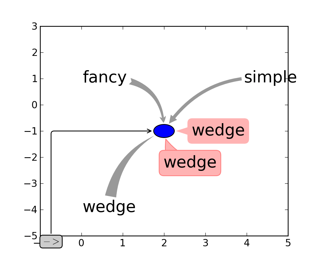 axes — Matplotlib 1.2.1 documentation