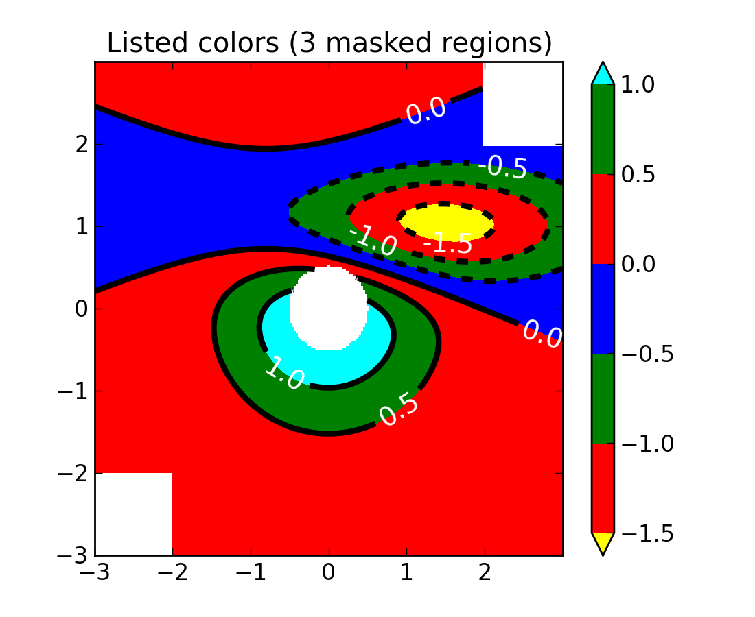 Matplotlib Axes
