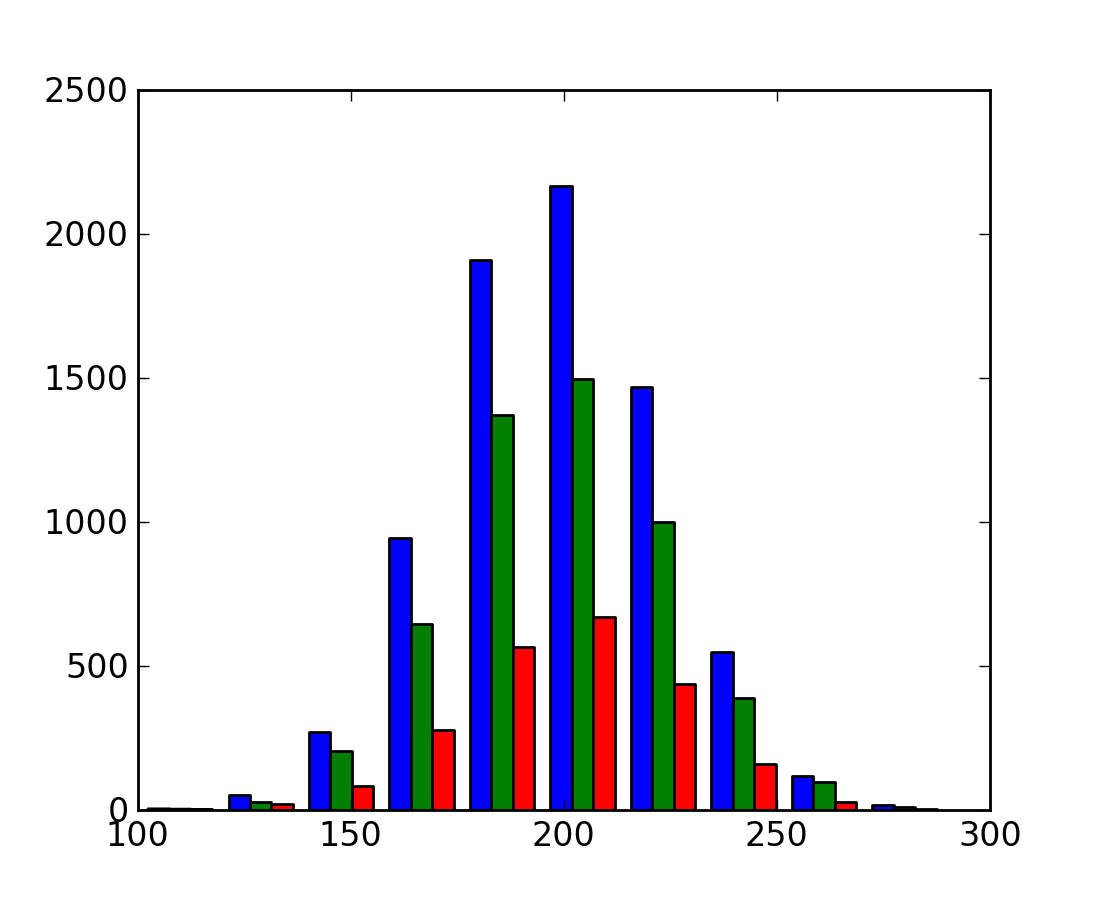 Matplotlib Line Plot We Are Connected!