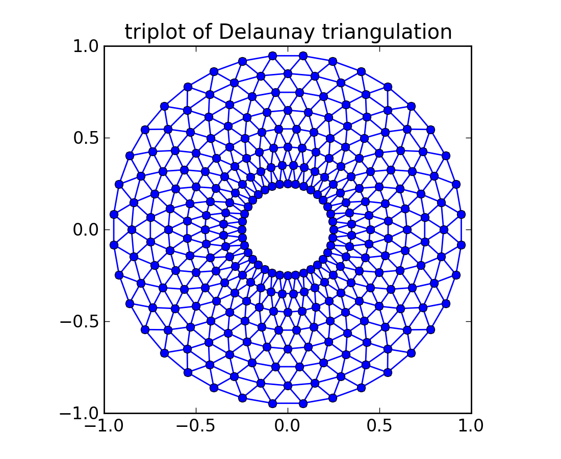 axes — Matplotlib 1.2.1 documentation