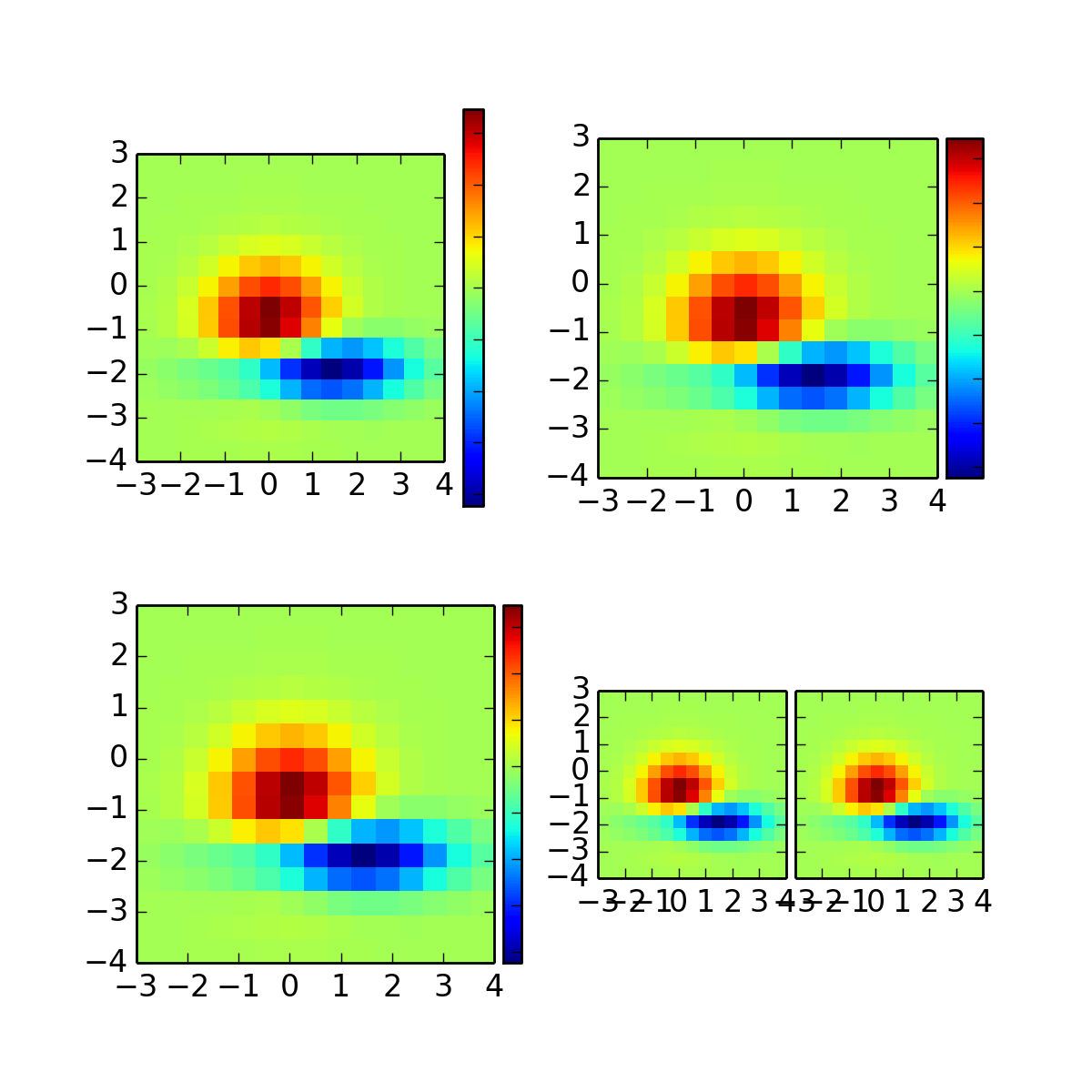 axes_grid example code demo_axes_divider.py — Matplotlib 1.3.1