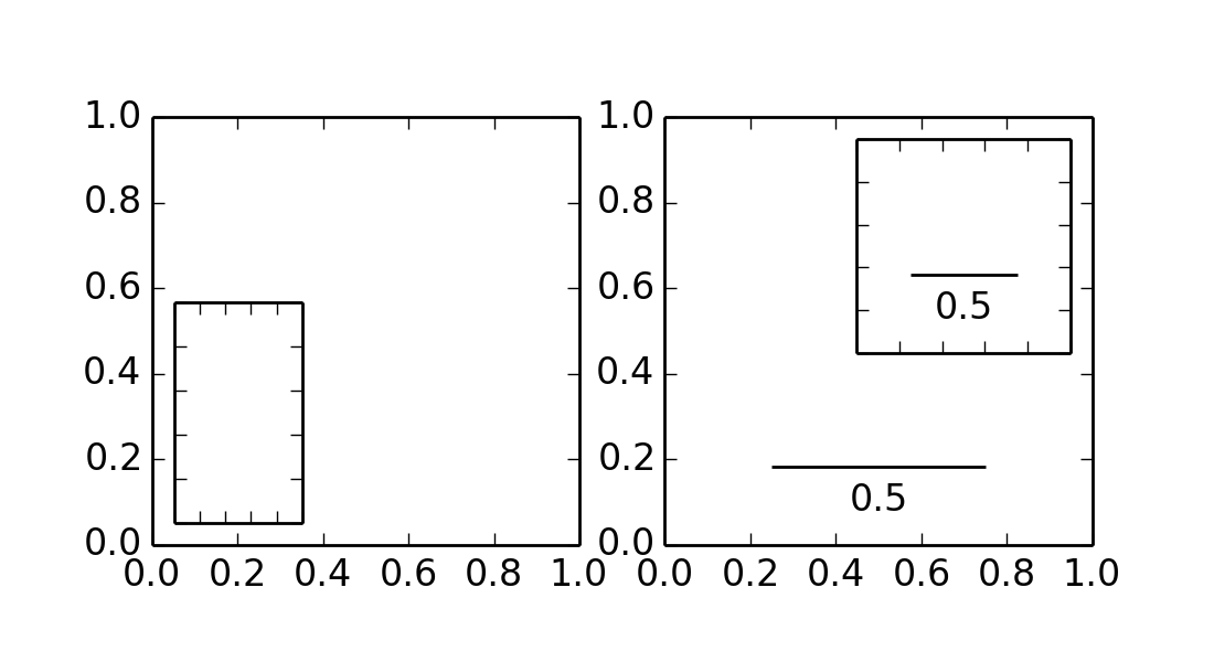 axes_grid example code inset_locator_demo.py — Matplotlib 1.3.1