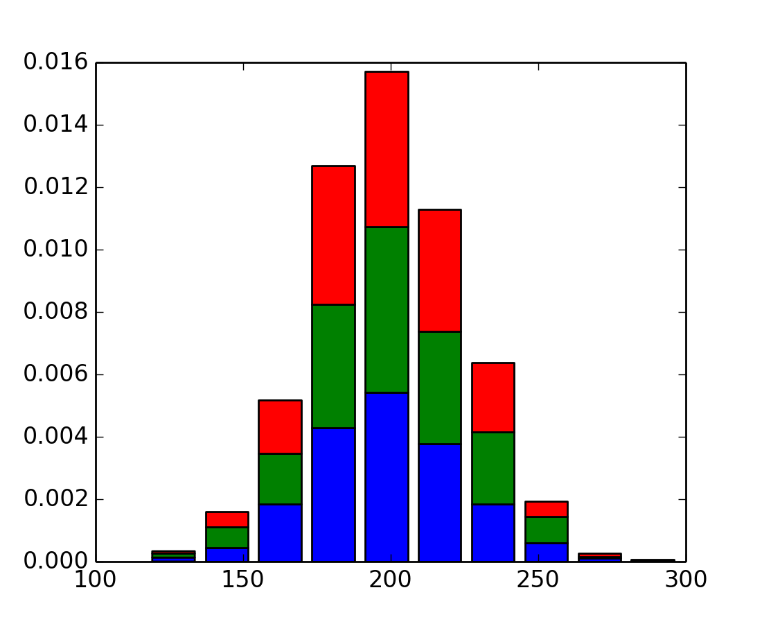 pylab_examples example code histogram_demo_extended.py — Matplotlib 1.