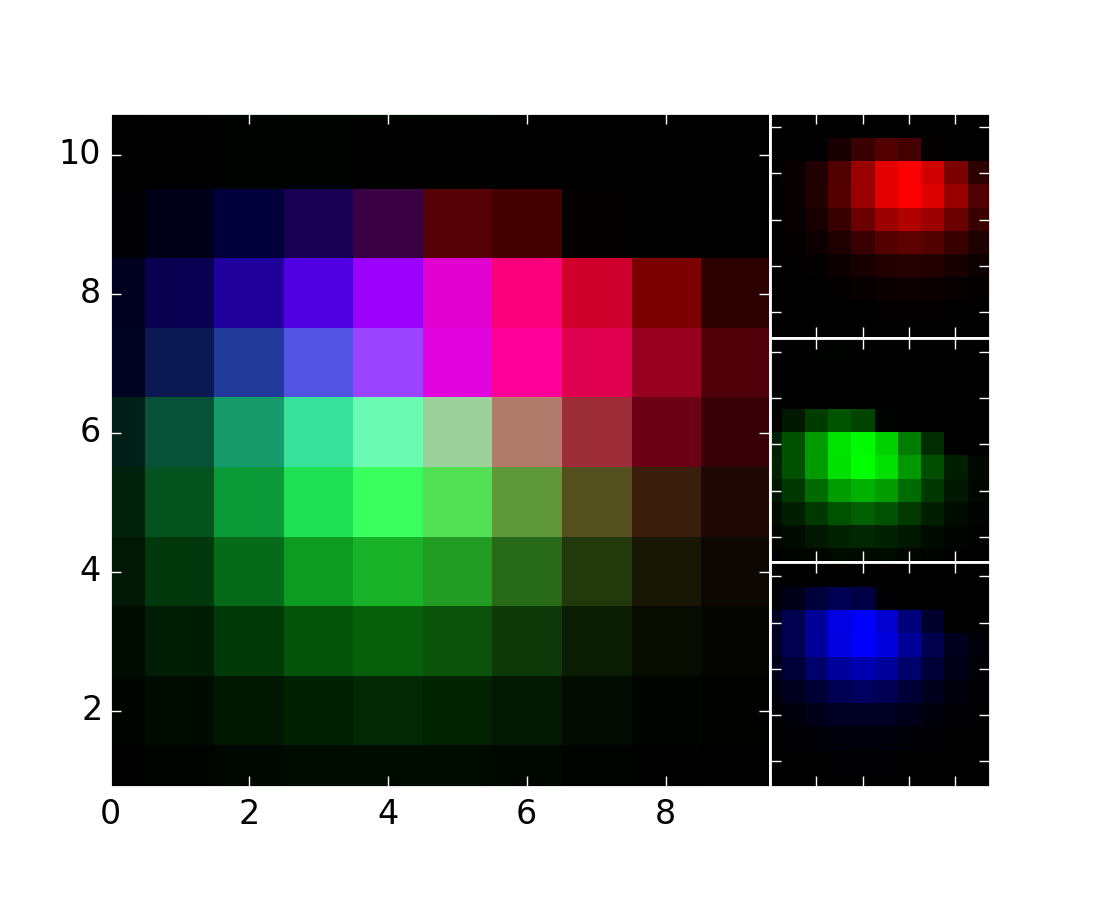 axes_grid example code demo_axes_rgb.py — Matplotlib 1.4.0 documentation