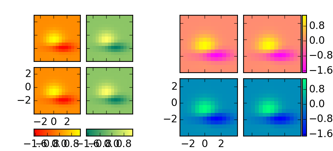 axes_grid example code demo_edge_colorbar.py — Matplotlib 1.4.0 documentation