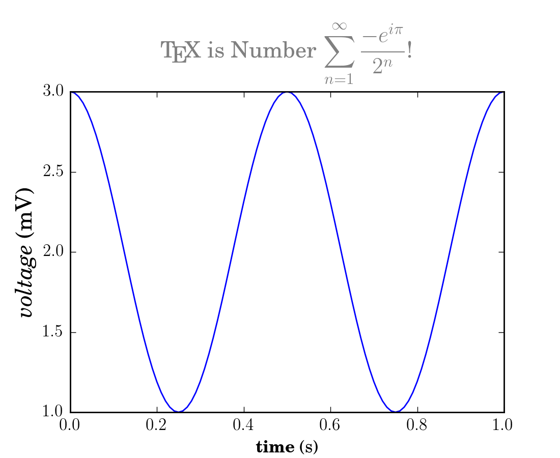 Text rendering With LaTeX — Matplotlib 1.4.0 documentation
