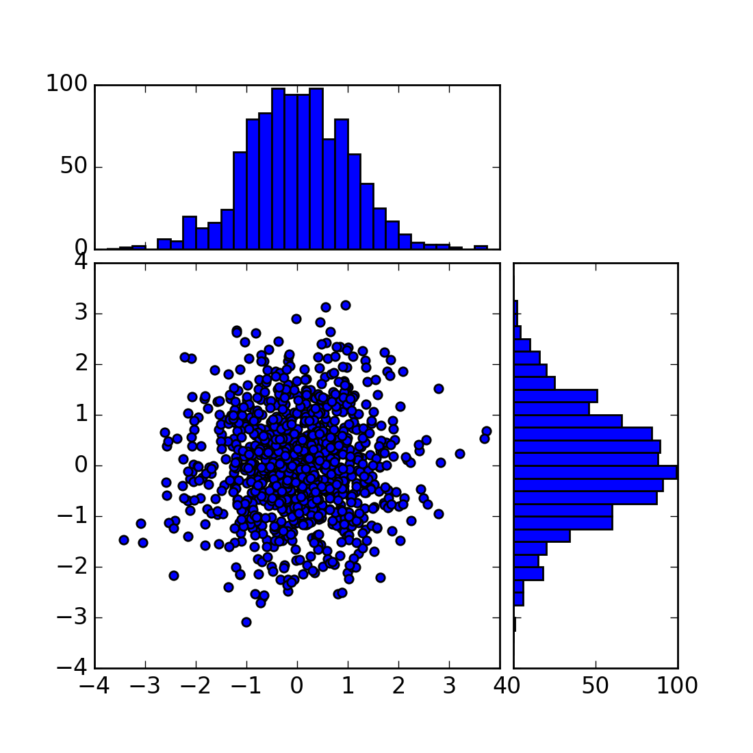 axes_grid example code scatter_hist.py — Matplotlib 1.4.1 documentation