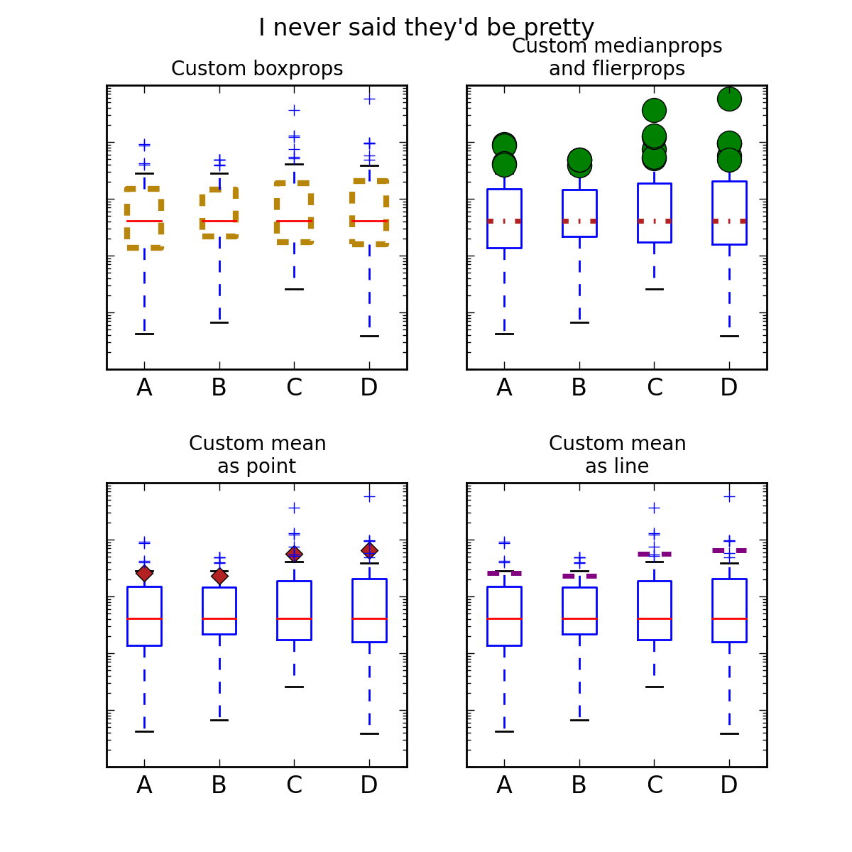 Matplotlib Axes