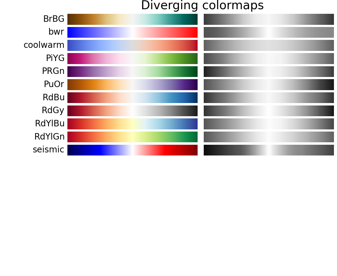 Choosing Colormaps — Matplotlib 1.4.1 documentation