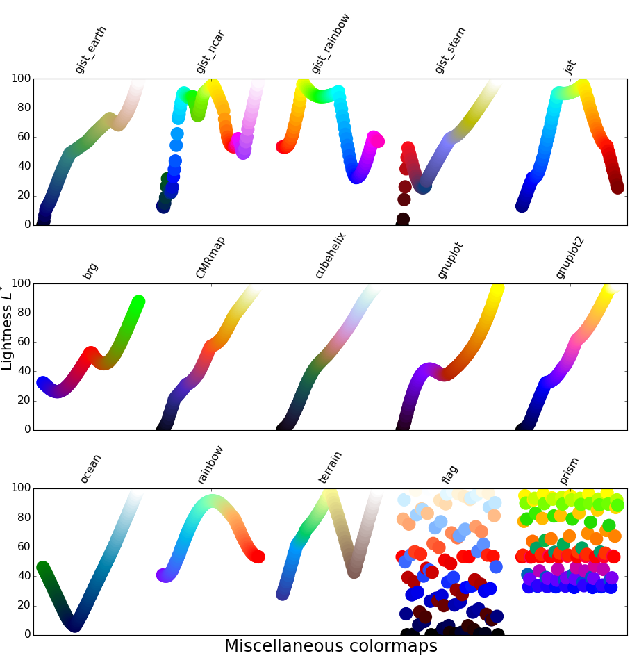 Choosing Colormaps — Matplotlib 1.4.1 documentation