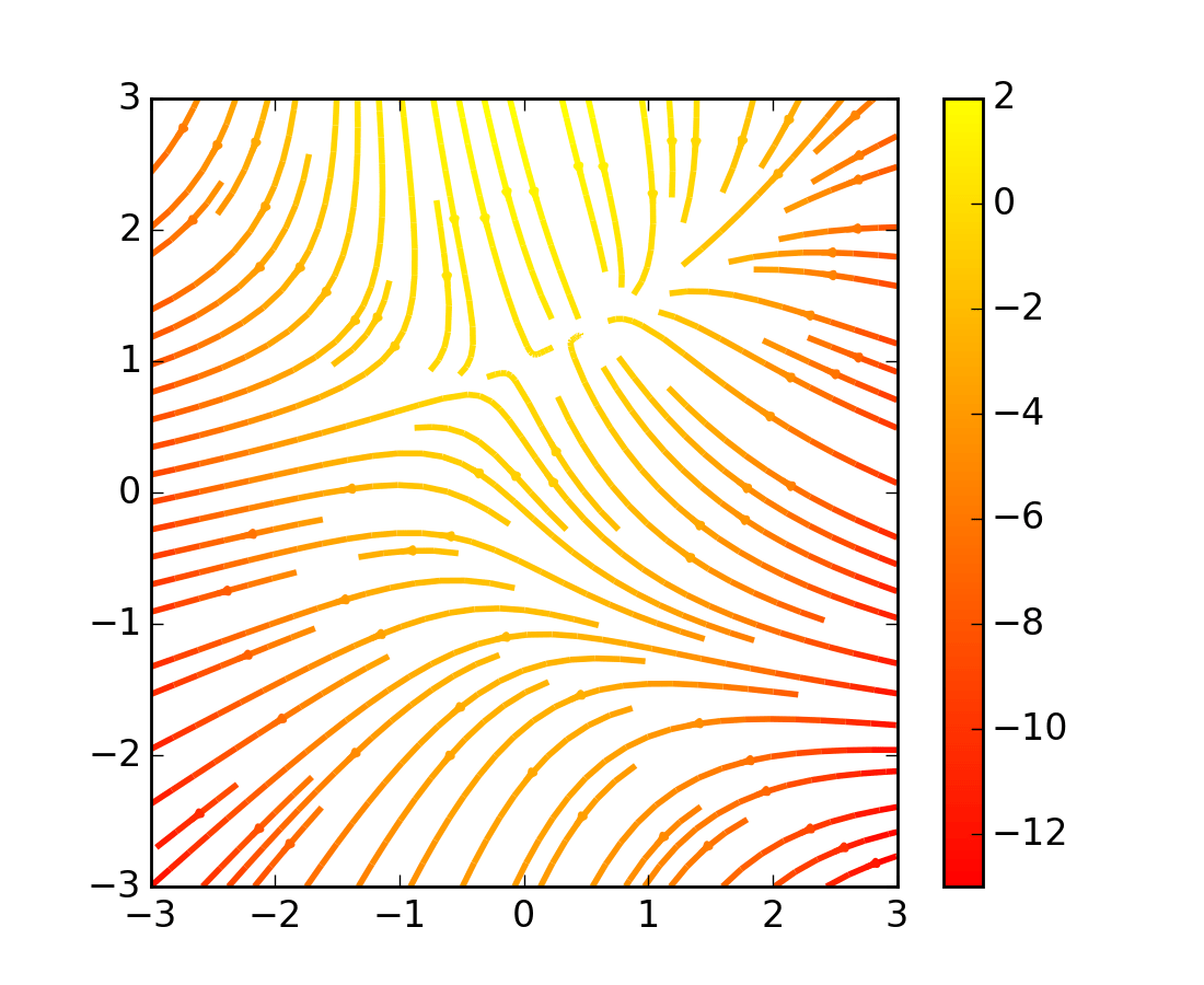 images_contours_and_fields example code streamplot_demo_features.py