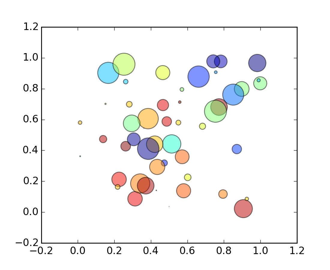 pyplot — Matplotlib 1.4.2 documentation
