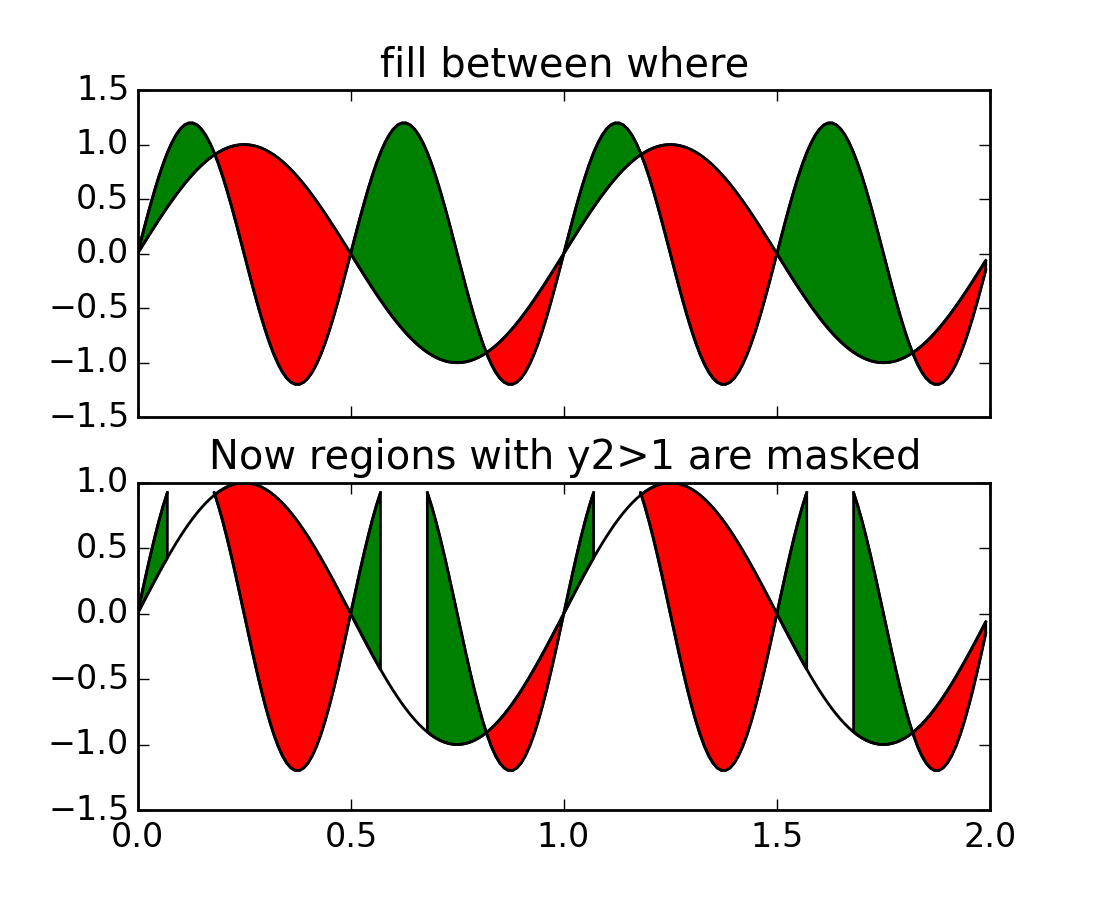Matplotlib.pyplot.plot Methods