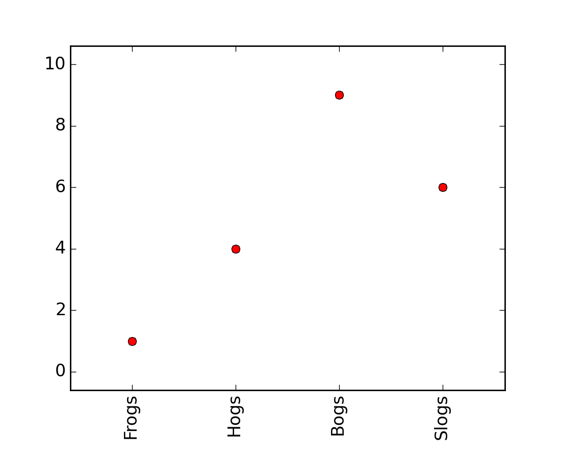 ticks_and_spines example code ticklabels_demo_rotation.py — Matplotlib