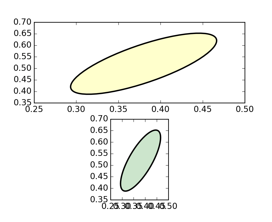 units example code ellipse_with_units.py — Matplotlib 1.4.3 documentation
