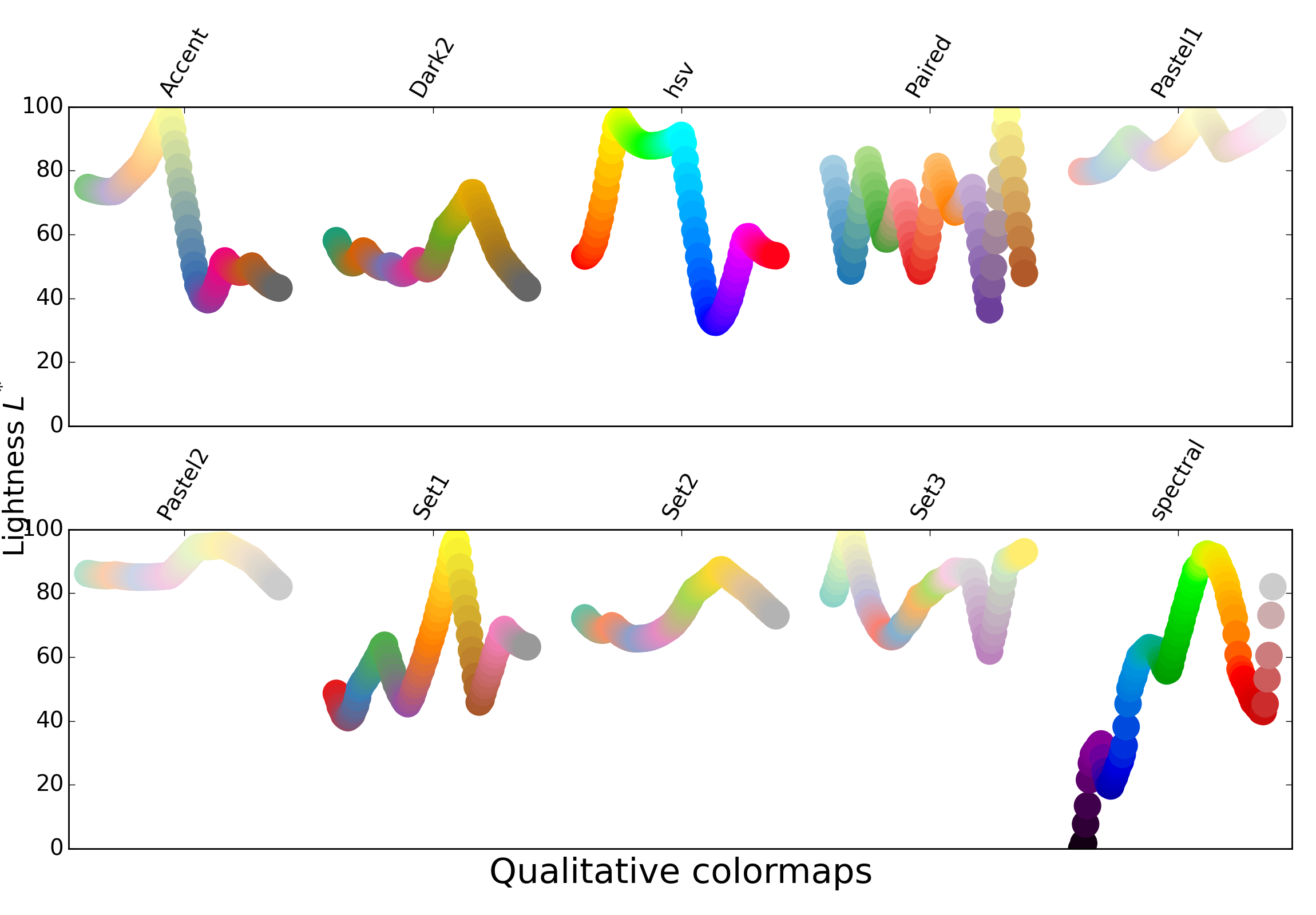 Choosing Colormaps — Matplotlib 1.4.3 documentation