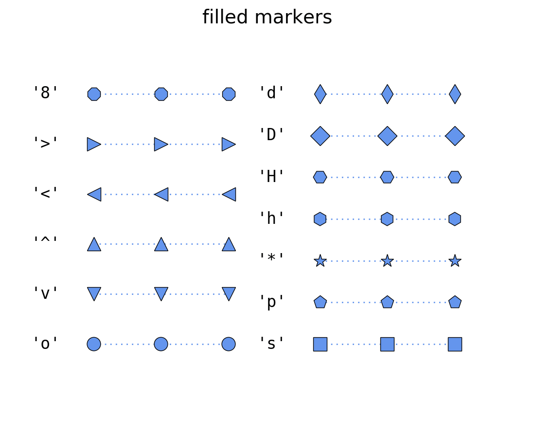 lines_bars_and_markers example code marker_reference.py — Matplotlib 1