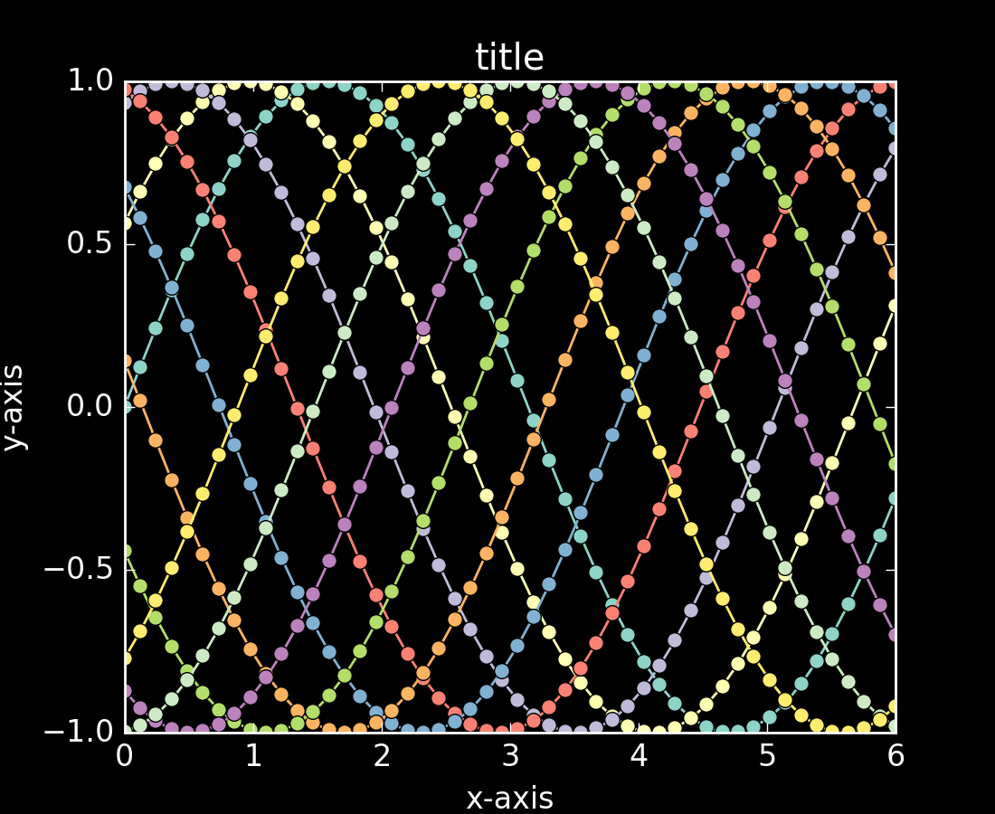 style_sheets example code plot_dark_background.py — Matplotlib 1.5.0