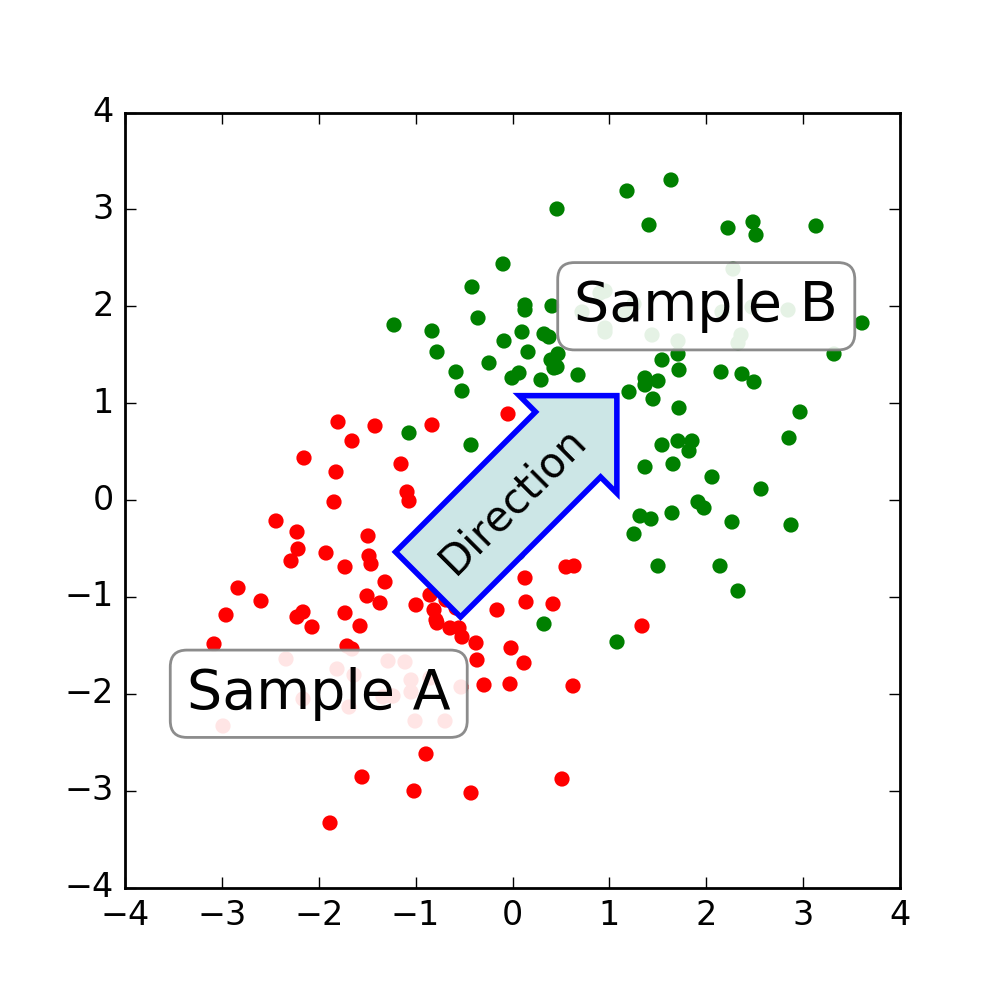 Matplotlib Fancy Arrow Patch backupos