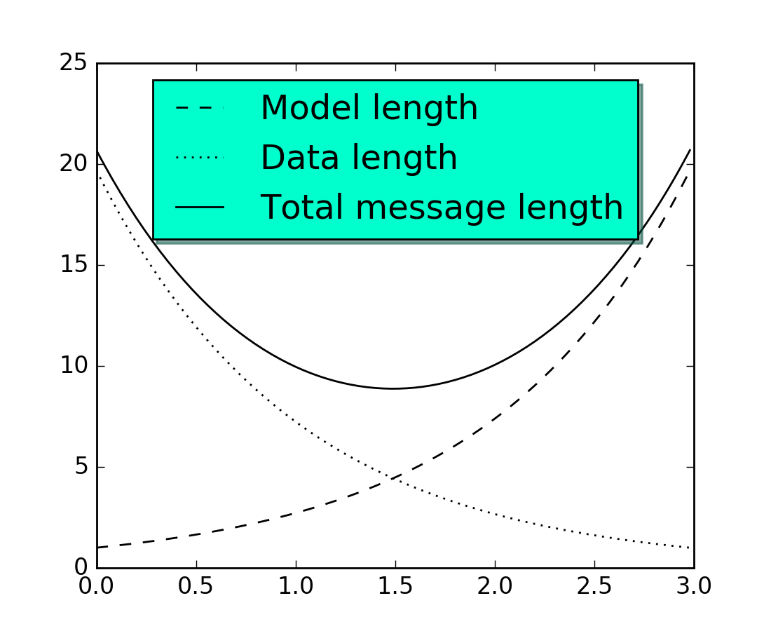 axes — Matplotlib 1.5.1 documentation