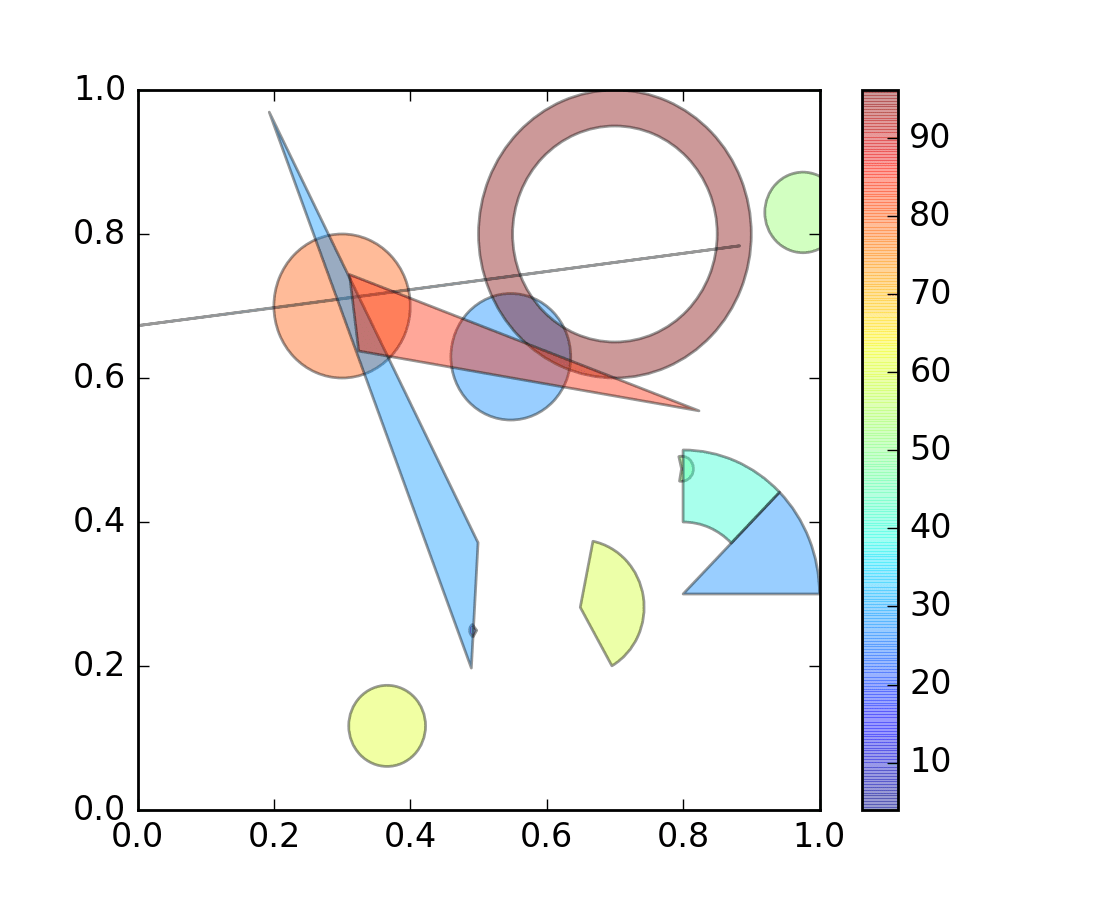 api example code patch_collection.py — Matplotlib 1.5.1 documentation