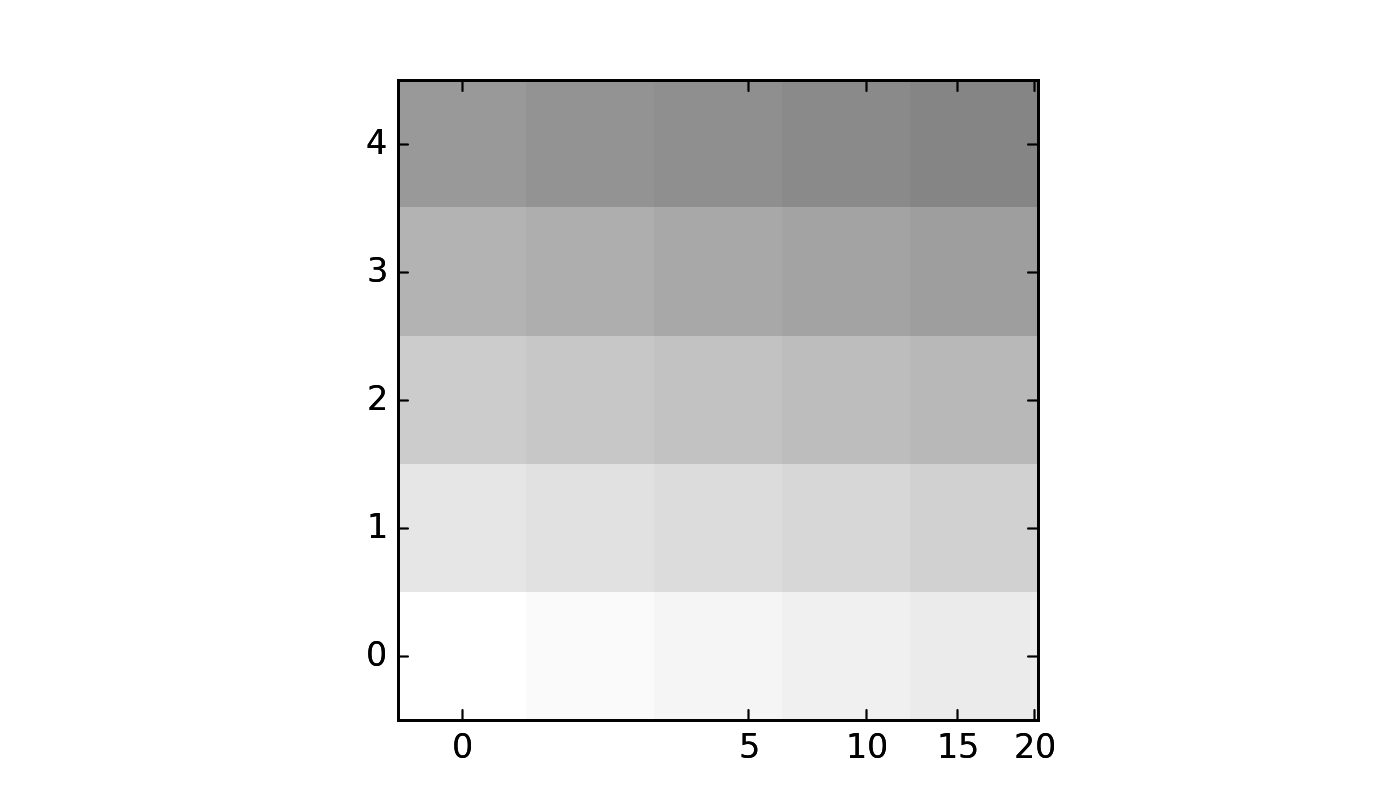 axes_grid example code demo_curvelinear_grid2.py — Matplotlib 1.5.1
