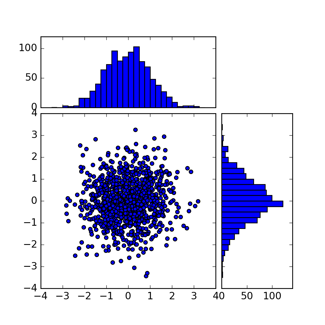 axes_grid example code scatter_hist.py — Matplotlib 1.5.1 documentation