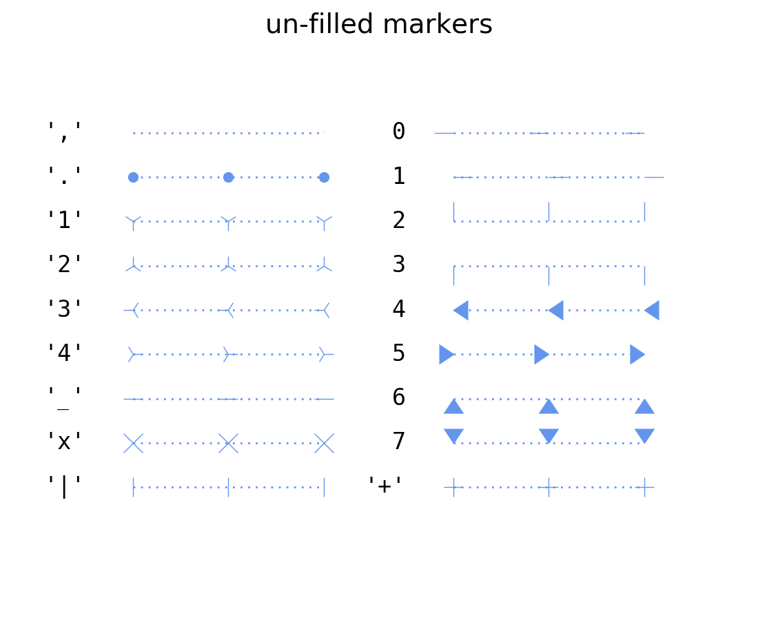 lines_bars_and_markers example code marker_reference.py — Matplotlib 1